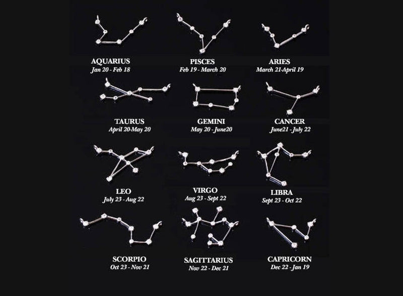Constellation Bracelet, Zodiac Constellation Jewelry, Astrology Constellation, Horoscope Bracelet, Zodiac Jewelry, Gift for Her